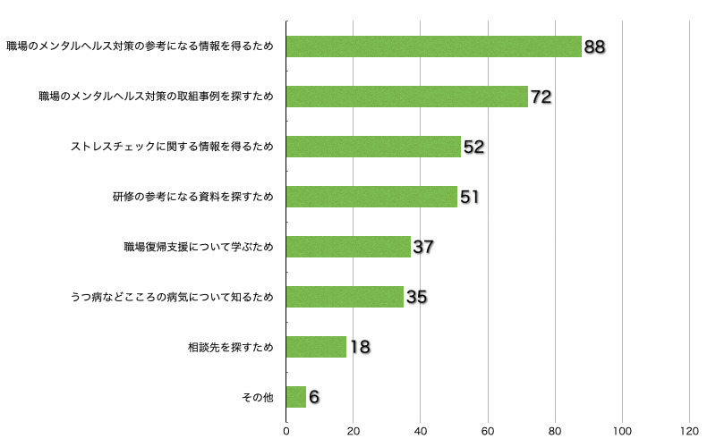 Q10.このサイトに来られた理由を教えてください。(複数回答可/回答者数133名)(事業者)