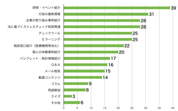 Q11.内容を充実してほしいものはありますか?(複数回答可)