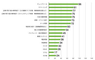Q11.内容を充実してほしいものはありますか?(複数回答可)