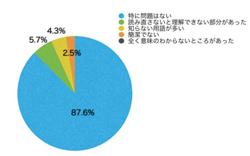 Q12.文章や表現はいかがでしたか?