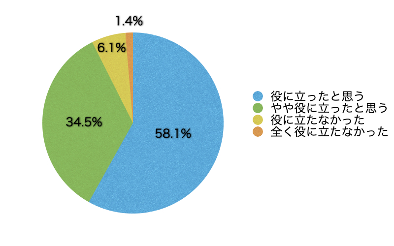 Q12.このサイトが自社におけるメンタルヘルス対策に役立ったと思いますか?