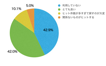 Q13.「キーワードマップ」、並びにサイト内検索の使い勝手はいかがでしたか?
