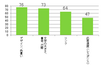 Q15.不便に感じたところはありましたか?(複数回答可)