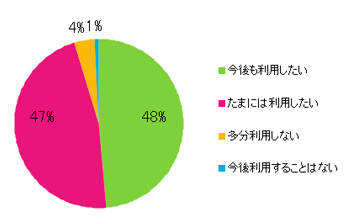 Q16.サイトを利用してどう思いましたか?
