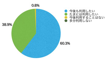 Q16.サイトを利用してどう思いましたか?