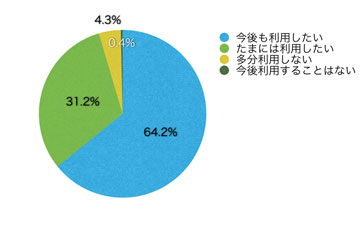 Q16.サイトを利用してどう思いましたか?