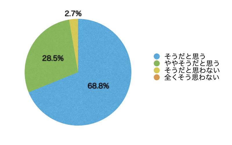 Q16.このサイトは有用だと思いますか?