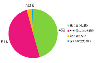 Q17.このサイトは有用だと思いますか?