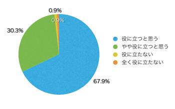Q17.このサイトは有用だと思いますか?