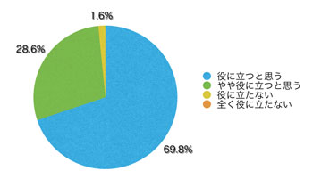 Q17.このサイトは有用だと思いますか?