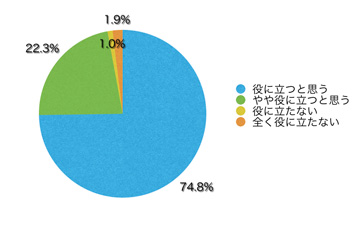 Q17.このサイトは有用だと思いますか?