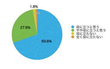 Q17.このサイトは有用だと思いますか?