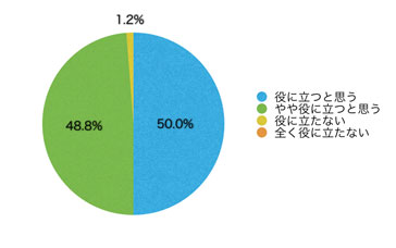 Q17.このサイトは有用だと思いますか?