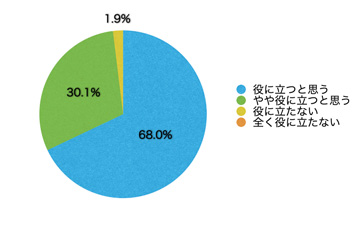 Q17.このサイトは有用だと思いますか?