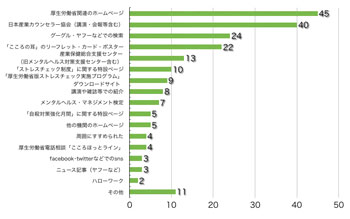 Q4.このサイトをどこでお知りになりましたか?(複数選択可)
