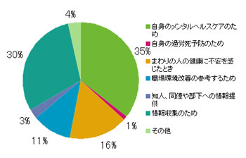 Q5.このサイトに来られた理由を教えてください