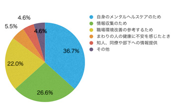Q5.このサイトに来られた理由を教えてください