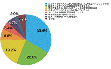 Q5.このサイトの利用頻度を教えてください。