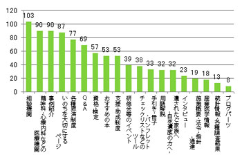 Q7.どのコンテンツをご覧になりましたか?(複数回答可)