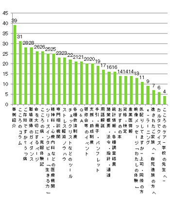 Q7.どのコンテンツをご覧になりましたか?(複数回答可)