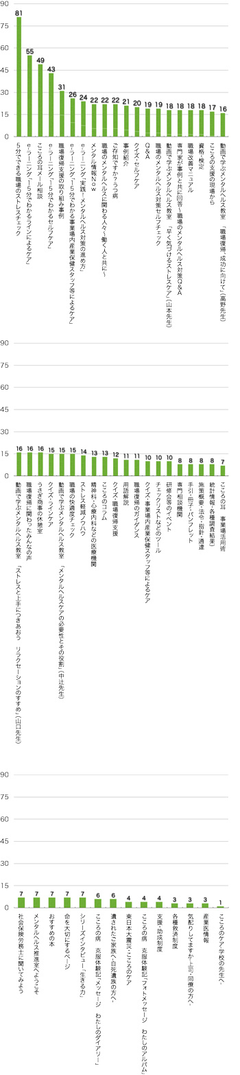 Q9.これまでにどのコンテンツをご覧になりましたか?(複数回答可)