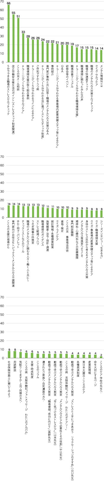 Q9.これまでにどのコンテンツをご覧になりましたか?(複数回答可)