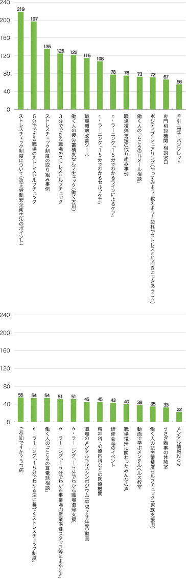 Q9.これまでにどのコンテンツをご覧になりましたか?(複数回答可)