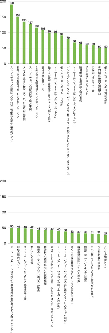 Q9.これまでにどのコンテンツをご覧になりましたか?(複数回答可)