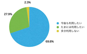 Q16.サイトを利用してどう思いましたか?