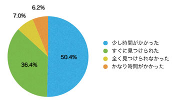Q7.どのコンテンツをご覧になりましたか?(複数回答可)