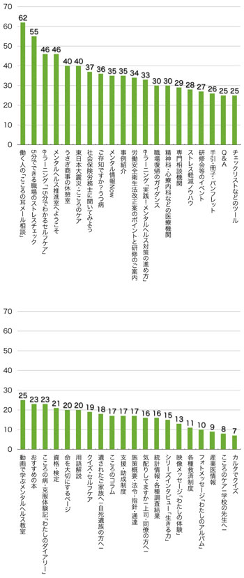 Q8.コンテンツの内容は理解しやすかったですか?